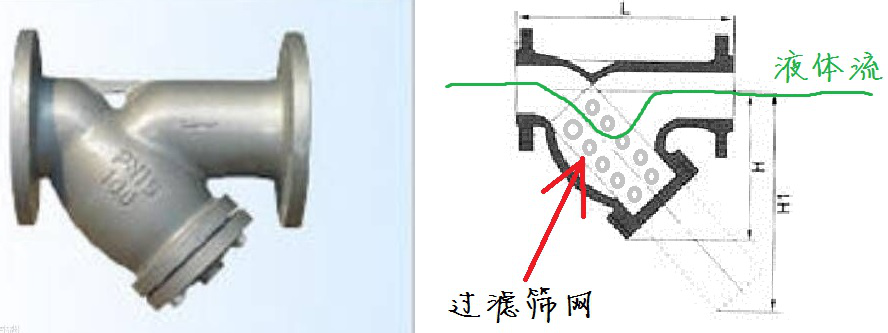 Y型過濾器、Y型過濾器廠家