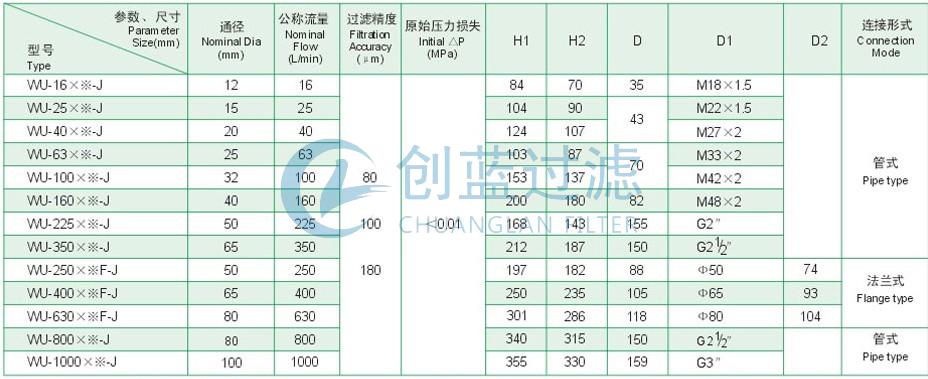 過(guò)濾器廠家