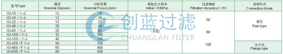 過(guò)濾器廠家