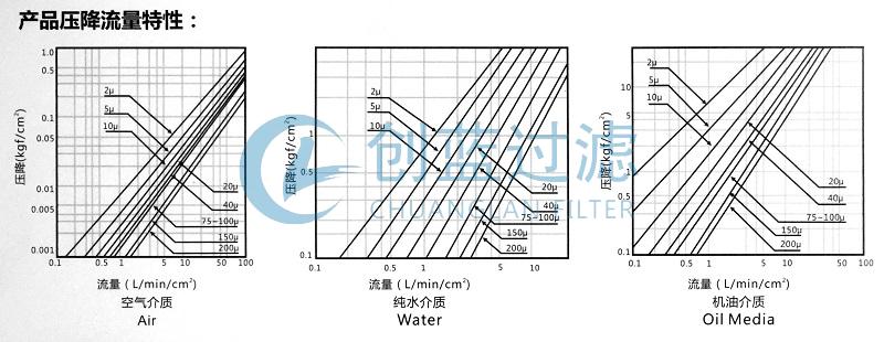 標準五層燒結網(wǎng)
