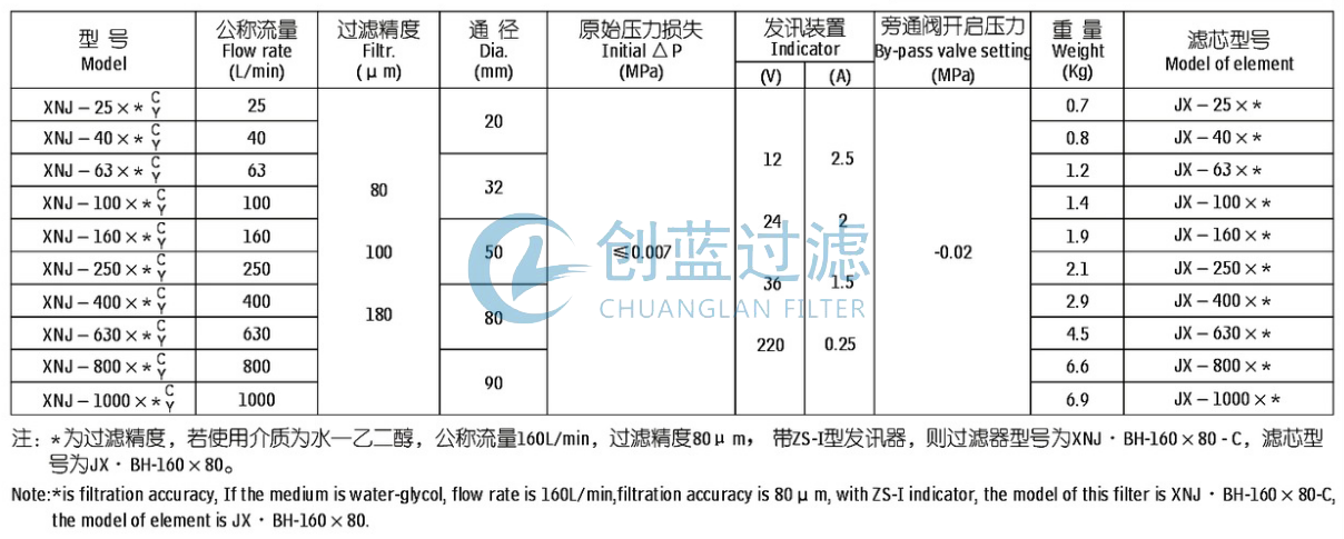 過(guò)濾器廠家