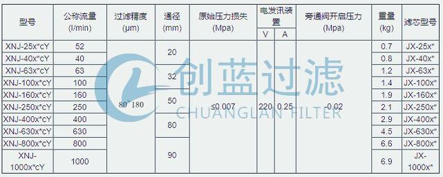 XNJ系列箱內(nèi)吸油過濾器_XNJ-100*(圖3)